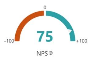 nps 75